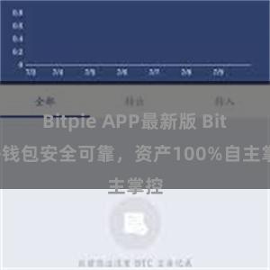 Bitpie APP最新版 Bitpie钱包安全可靠，资产100%自主掌控