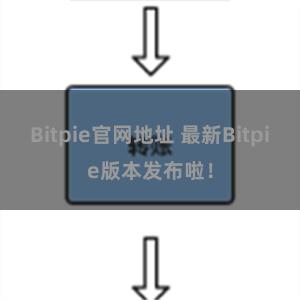Bitpie官网地址 最新Bitpie版本发布啦！