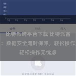 比特派跨平台下载 比特派备份教程：数据安全随时保障，轻松操作无忧虑